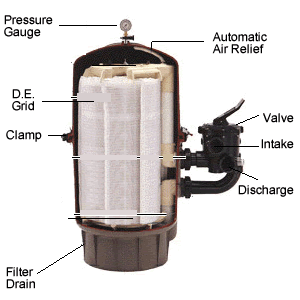 DE-filter-system